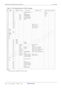 M30843FHGP#U3 Datasheet Page 10