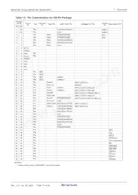 M30843FHGP#U3 Datasheet Page 15