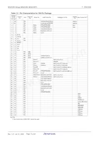 M30853FJGP#D5 Datasheet Page 15