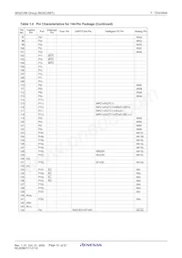 M30880FWTGP#U0 Datasheet Page 12