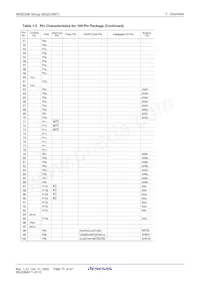 M30880FWTGP#U0 Datasheet Page 15