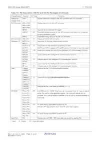 M30880FWTGP#U0 Datasheet Page 17