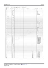 M308B8SGP#U5 Datasheet Pagina 12