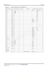 M308B8SGP#U5 Datasheet Pagina 13