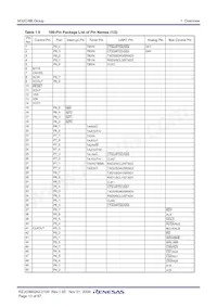 M308B8SGP#U5 Datasheet Page 15