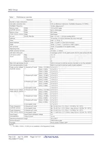 M38D24G4FP#U0 Datasheet Pagina 5