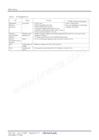 M38D24G4FP#U0 Datasheet Pagina 8