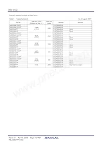 M38D24G4FP#U0 Datasheet Pagina 11