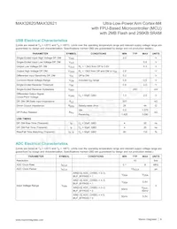 MAX32620UIWG+T Datasheet Page 8