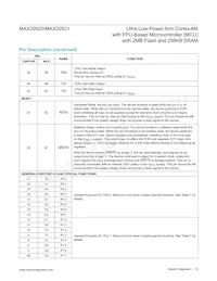 MAX32620UIWG+T Datenblatt Seite 16