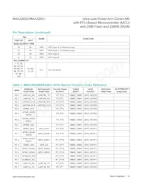 MAX32620UIWG+T Datasheet Page 18