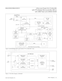 MAX32620UIWG+T Datasheet Page 22