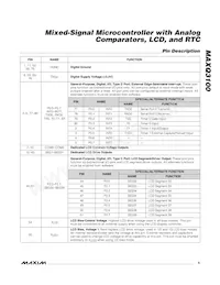 MAXQ3100-EMN+ Datasheet Pagina 5
