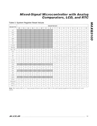 MAXQ3100-EMN+ Datasheet Page 13