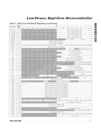 MAXQ3108-FFN+ Datasheet Page 11