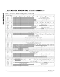 MAXQ3108-FFN+數據表 頁面 12