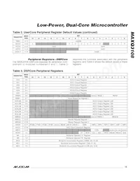MAXQ3108-FFN+ Datasheet Page 15