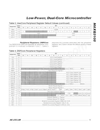 MAXQ3108-FFN+ Datasheet Pagina 15