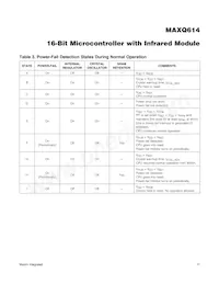 MAXQ614V-UEI+T Datasheet Page 17