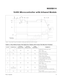 MAXQ614V-UEI+T Datasheet Page 18