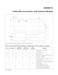 MAXQ614V-UEI+T Datasheet Page 19