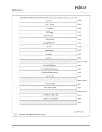 MB86613SPFV-G-BND Datasheet Pagina 23