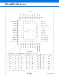 MB89191PF-G-441-EF-RE1 Datenblatt Seite 7