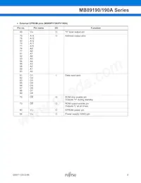 MB89191PF-G-441-EF-RE1 Datasheet Page 10
