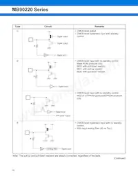 MB90224PF-GT-370E1 Datasheet Page 14