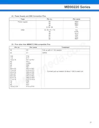 MB90224PF-GT-370E1 Datasheet Page 21