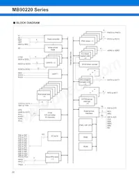 MB90224PF-GT-370E1 Datenblatt Seite 22