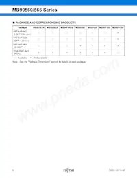 MB90562APMC-GS-454E1 Datasheet Page 7