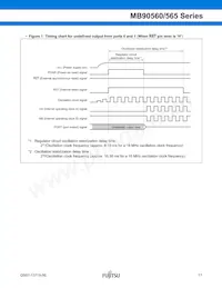 MB90562APMC-GS-454E1 Datenblatt Seite 18