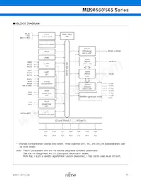 MB90562APMC-GS-454E1 Datasheet Page 20