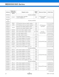 MB90562APMC-GS-454E1 Datasheet Page 23