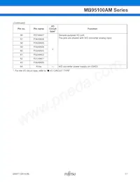 MB95F108AJWPMC-GE1 Datasheet Pagina 11
