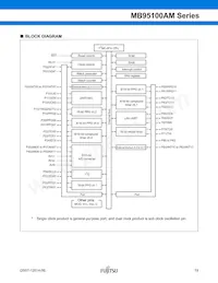 MB95F108AJWPMC-GE1 Datasheet Pagina 19