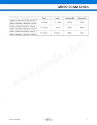 MB95F108AJWPMC-GE1 Datasheet Page 21