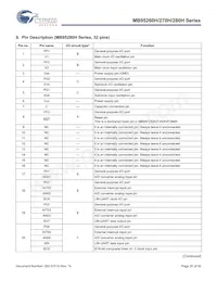 MB95F262KPFT-G-103-SNE2 Datasheet Page 20