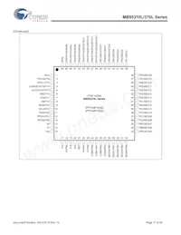 MB95F318E-CHIP32 Datasheet Page 11