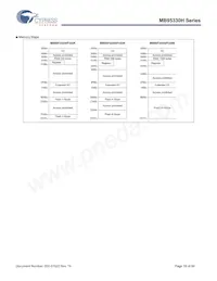 MB95F334KPMC-G-SNE2 Datasheet Page 18