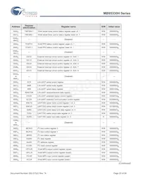 MB95F334KPMC-G-SNE2 Datenblatt Seite 20