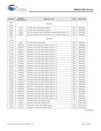MB95F334KPMC-G-SNE2 Datasheet Page 23