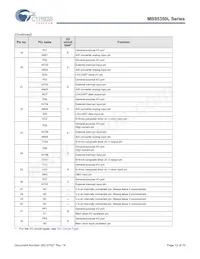 MB95F354LPFT-G-SNE2 Datasheet Page 12