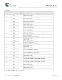 MB95F354LPFT-G-SNE2 Datasheet Pagina 12