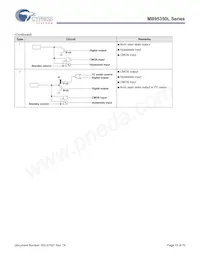 MB95F354LPFT-G-SNE2 Datasheet Page 15