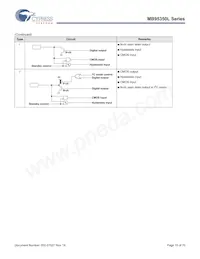 MB95F354LPFT-G-SNE2 Datasheet Pagina 15