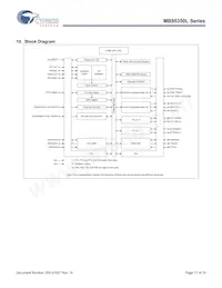 MB95F354LPFT-G-SNE2 Datasheet Pagina 17