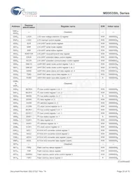 MB95F354LPFT-G-SNE2數據表 頁面 20