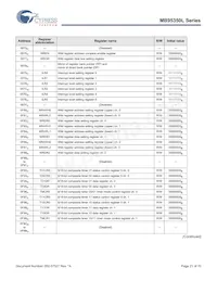 MB95F354LPFT-G-SNE2 Datasheet Page 21
